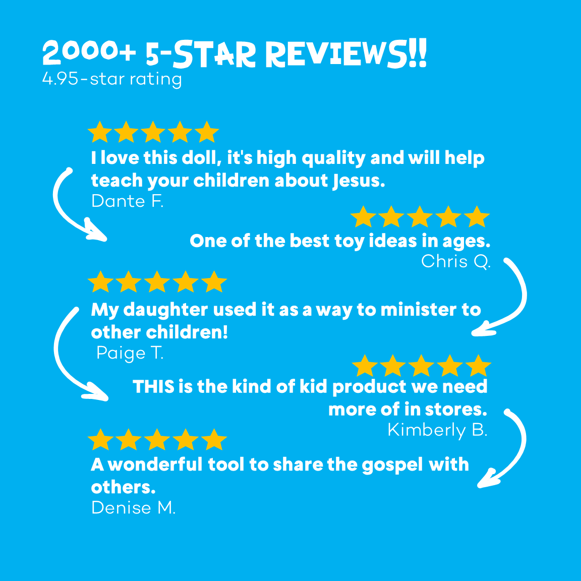 Talking Jesus Doll – Soft Plush Faith-Based Easter Gift For Kids